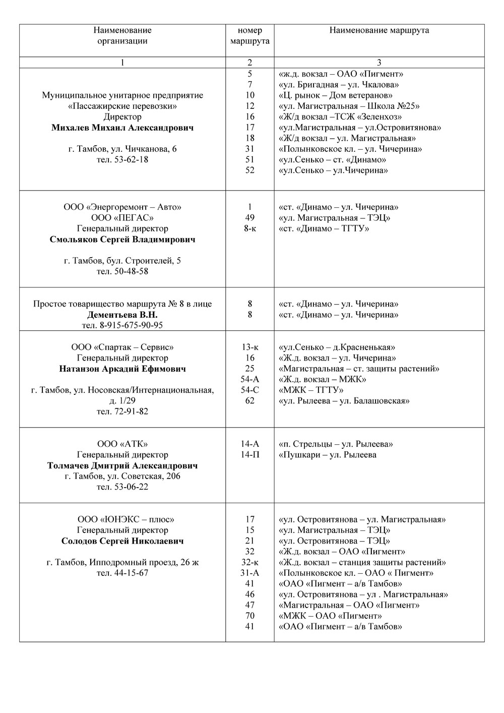 Автобусы