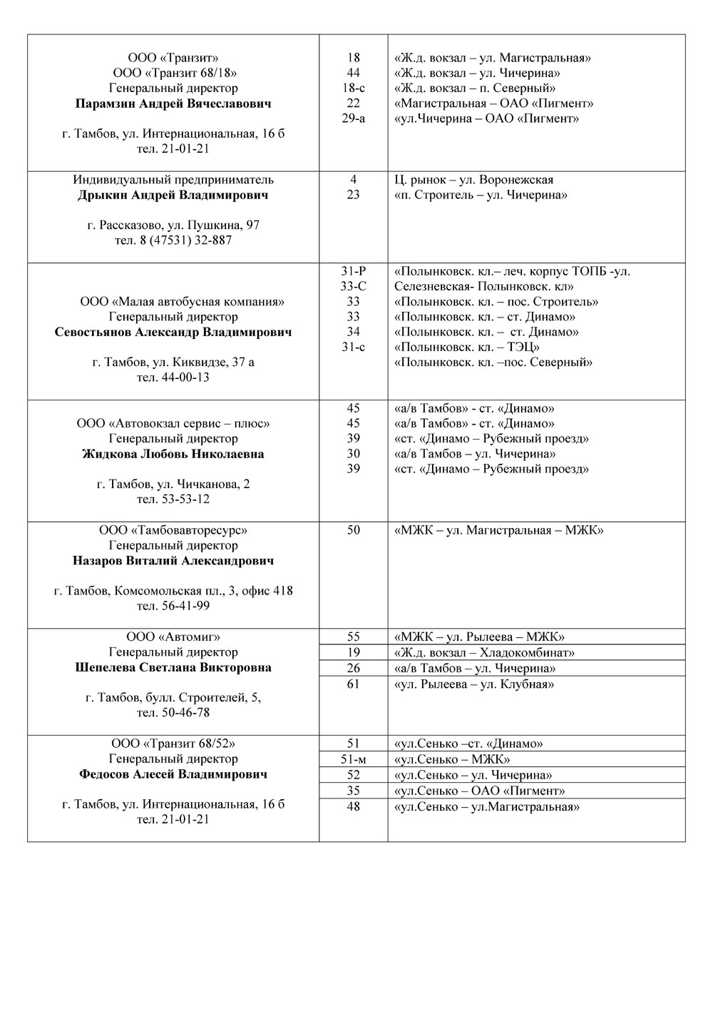 Автобусы