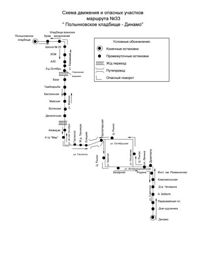 Маршрут 33 остановки