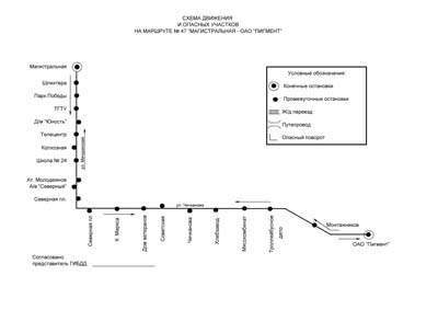 Маршрутка 47 ставрополь схема